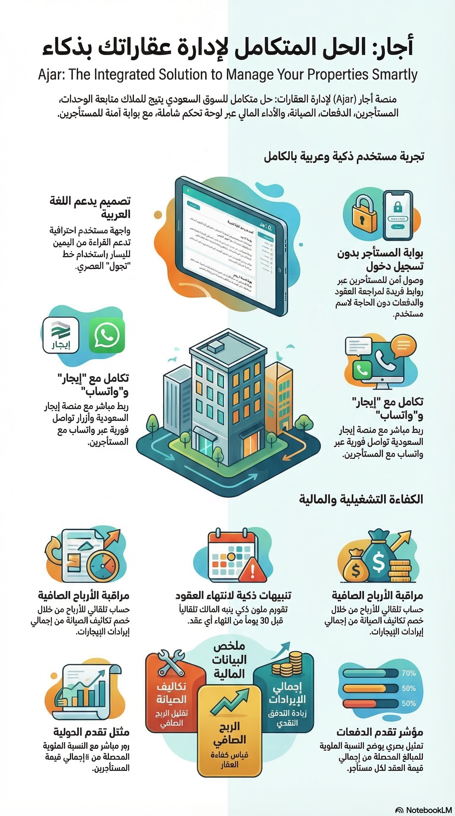 Ejar: Digital Property Management Platform